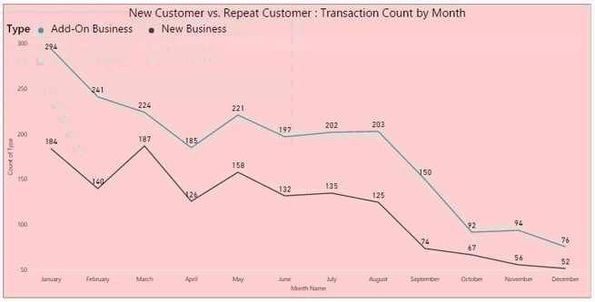 Tales from Sales: How I Created My BI Solution and Why I Use Power BI