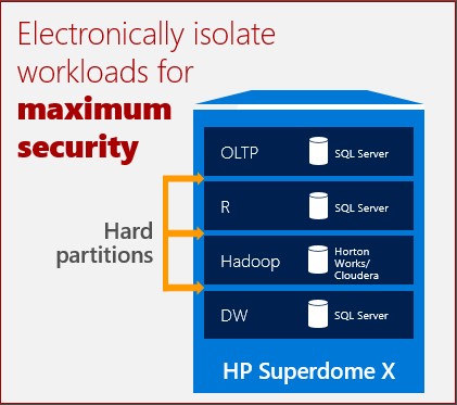 Top 5 Reasons to Consider HP’s Superdome X