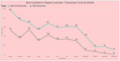 Tales from Sales: How I Created My BI Solution and Why I Use Power BI