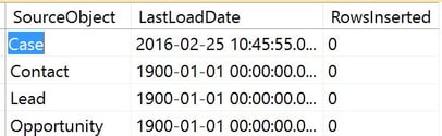 Incrementally Loading Data from Salesforce
