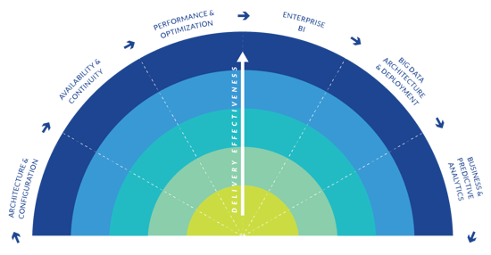 Data_Lifecycle_Optimization-3