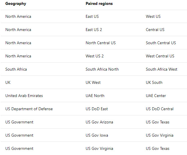 Disaster Recovery in Azure SQL Data Warehouse