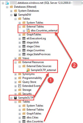 The Difference Between Elastic Pools and Elastic Queries