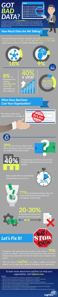 The Cost of Bad Data - Infographic