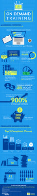 eLearning is the Way of the Future - Infographic