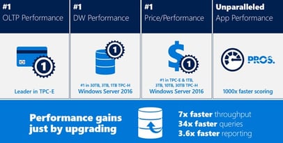 Exciting Features of SQL Server 2016
