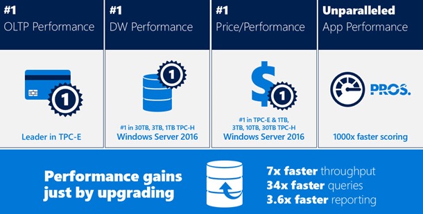 Exciting Features of SQL Server 2016