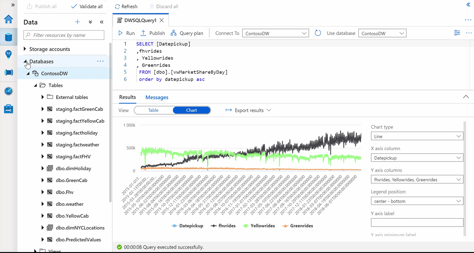 Azure SQL Data Warehousing was cool, Azure Synapse Analytics is cooler