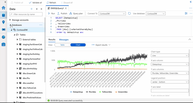 If you thought Azure SQL Data Warehousing was cool, wait until you experience Azure Synapse Analytics!