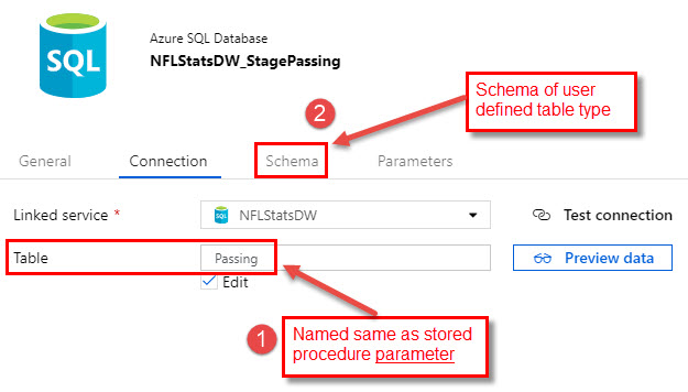Using Stored Procedure in Azure Data Factory