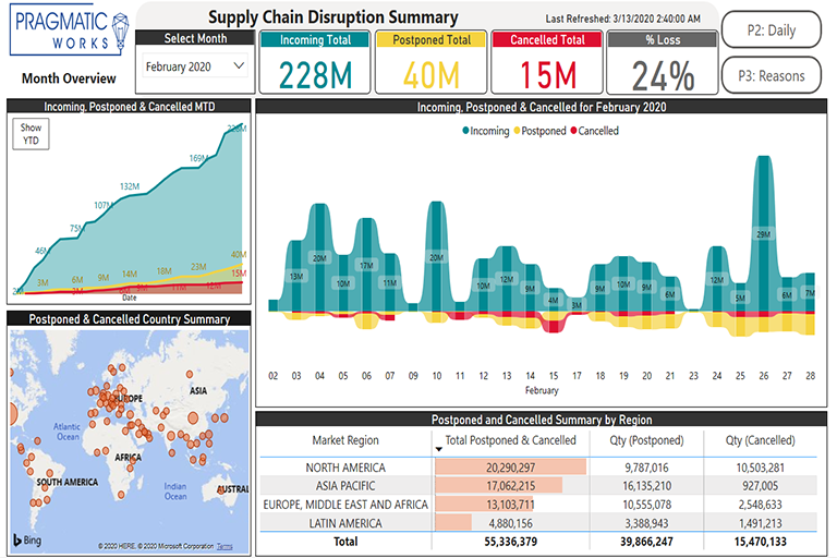 Supply Chain Report