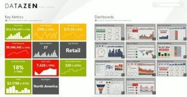 datazen publisher screenshot showing key metrics thumbnails and dashboards 