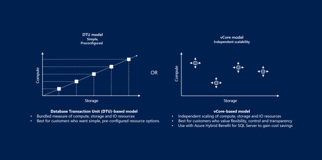 DTU vs. vCore - What's the Difference?