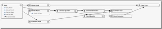 mapping-relationships-in-calendar-heirarchy