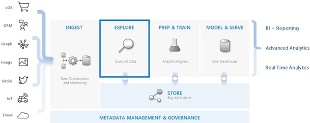 What is Azure Data Explorer?
