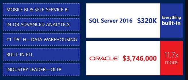 Make Your Move from Oracle to SQL