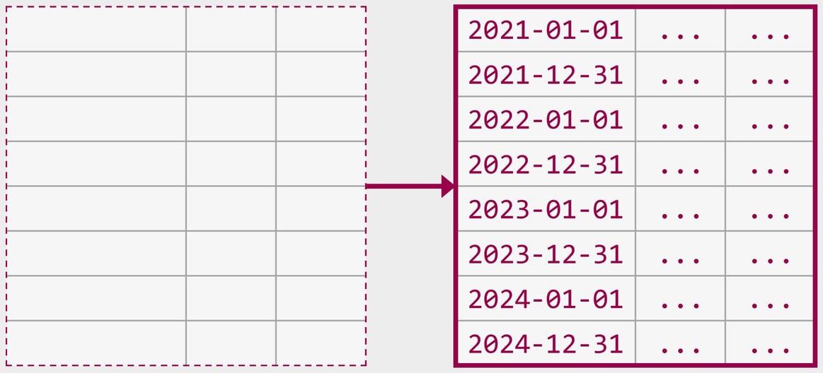 Table Partitioning in SQL Server Partition Switching