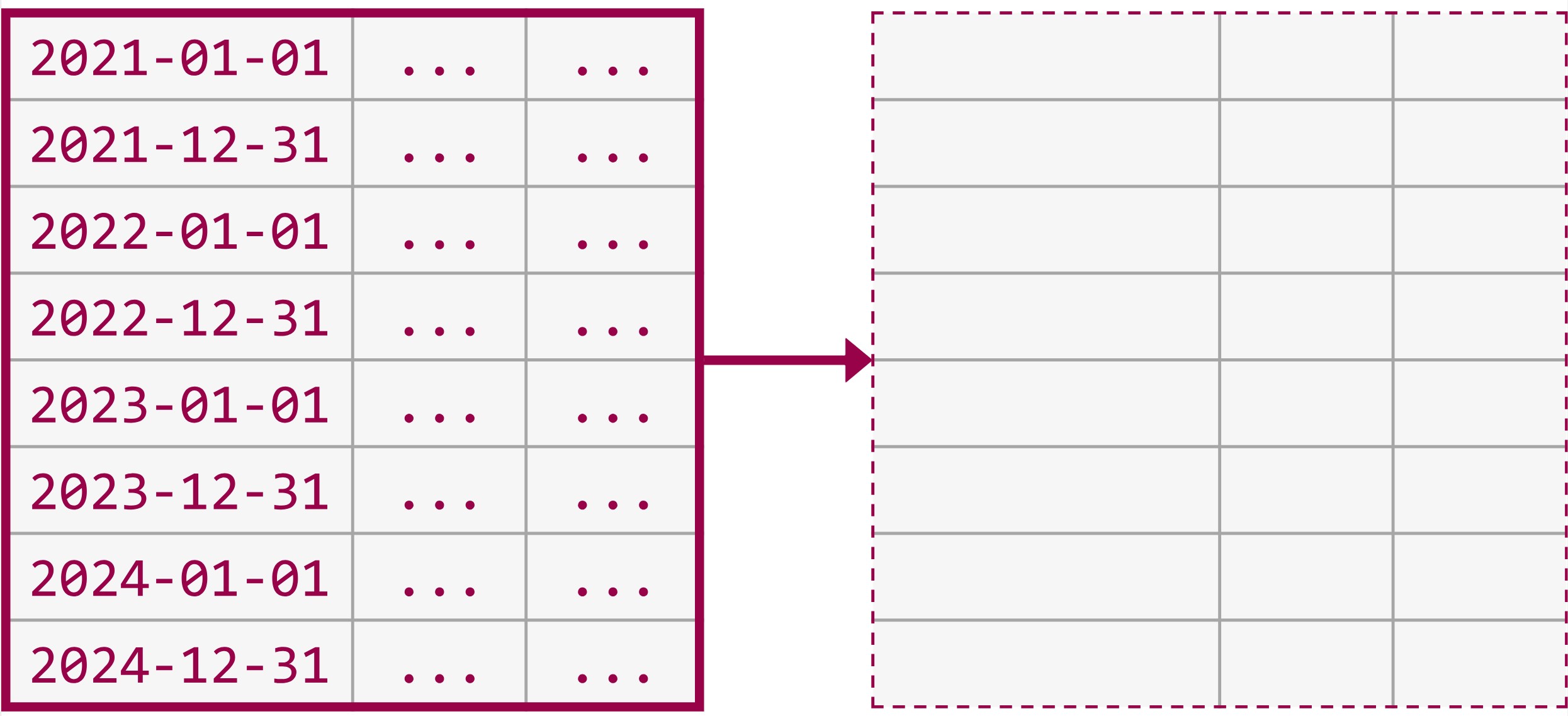 table-partitioning-in-sql-server-partition-switching