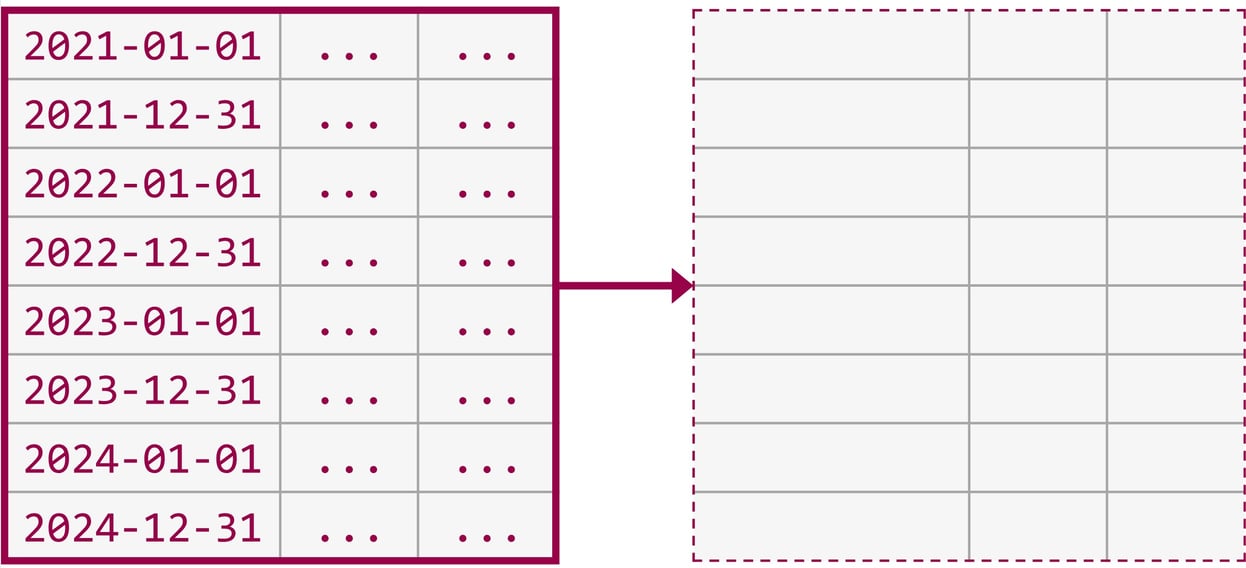 Table Partitioning in SQL Server – Partition Switching