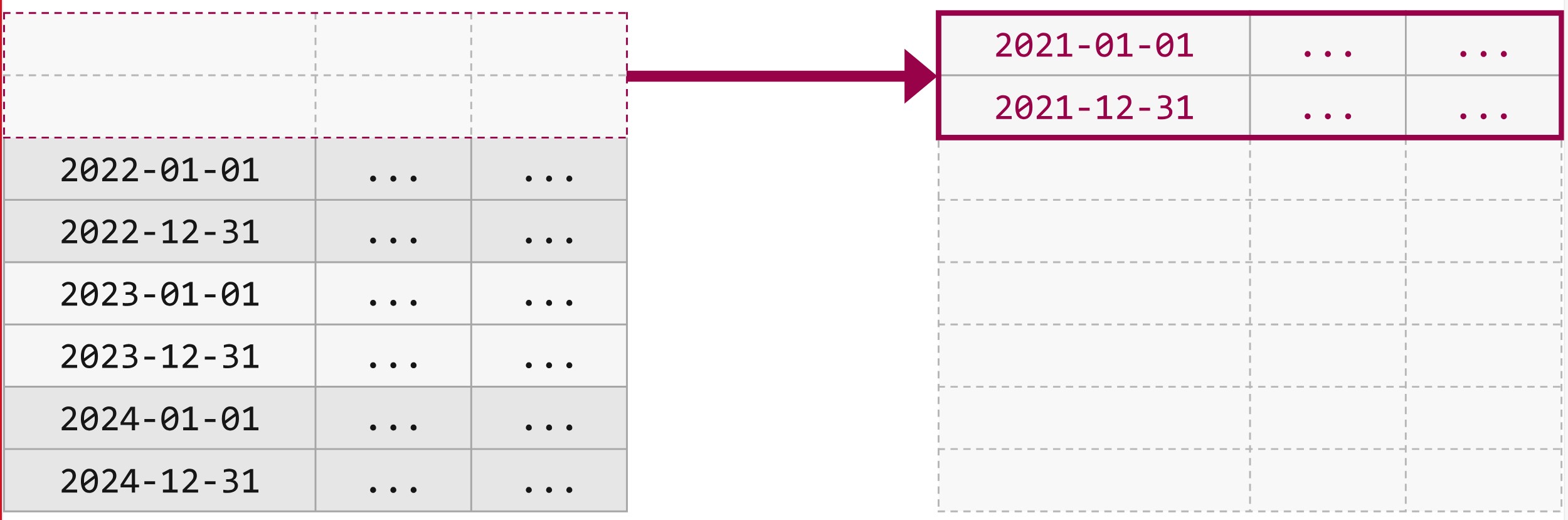 Table Partitioning in SQL Server Partition Switching