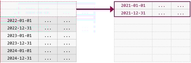 Table Partitioning in SQL Server – Partition Switching