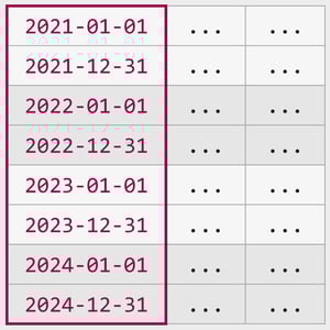 Table Partitioning in SQL Server – The Basics