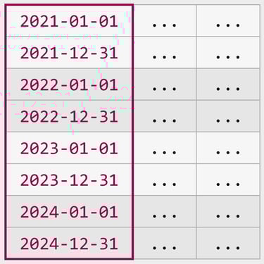 Table Partitioning in SQL Server – The Basics