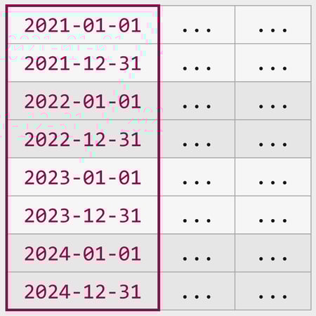 Table Partitioning in SQL Server – The Basics