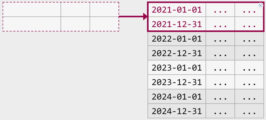 Table Partitioning in SQL Server – Partition Switching