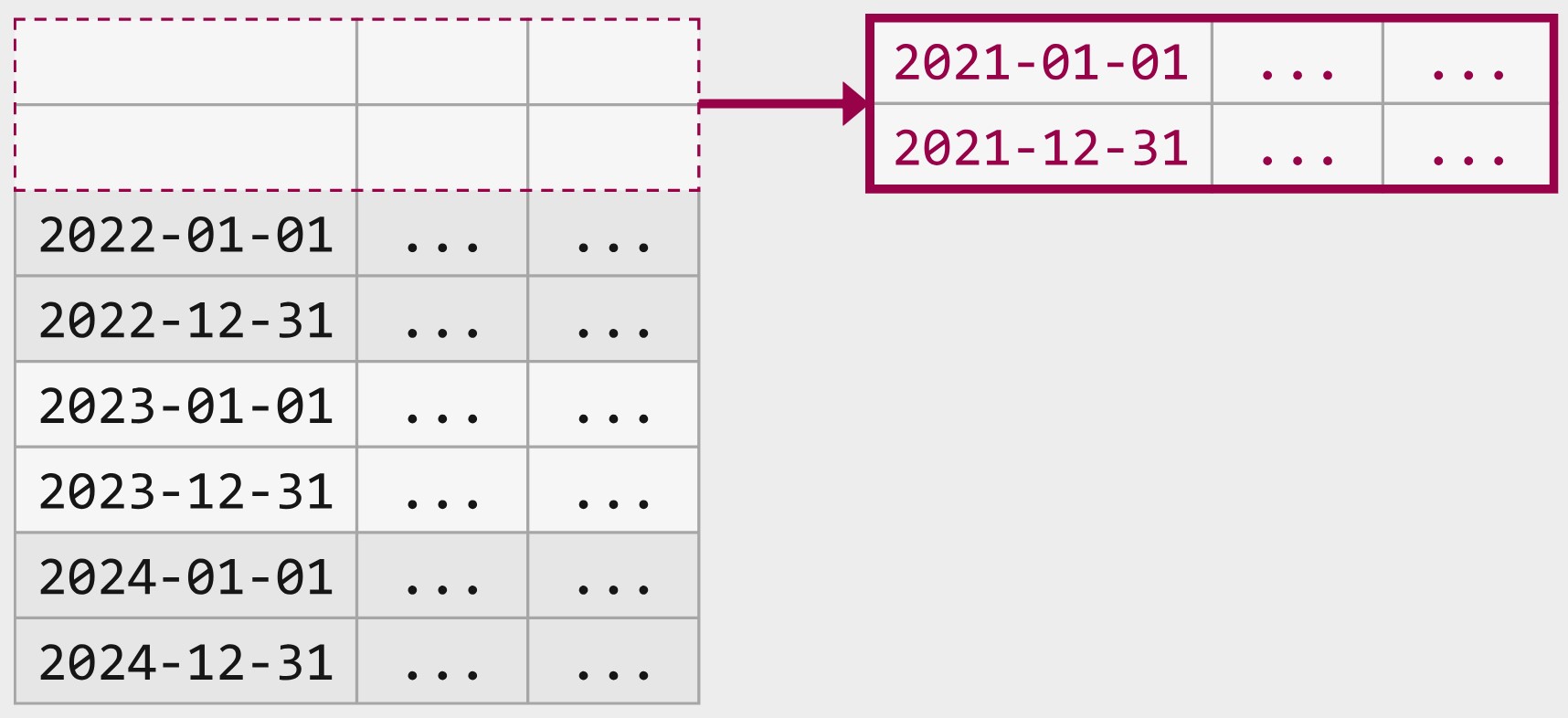 Table Partitioning in SQL Server Partition Switching