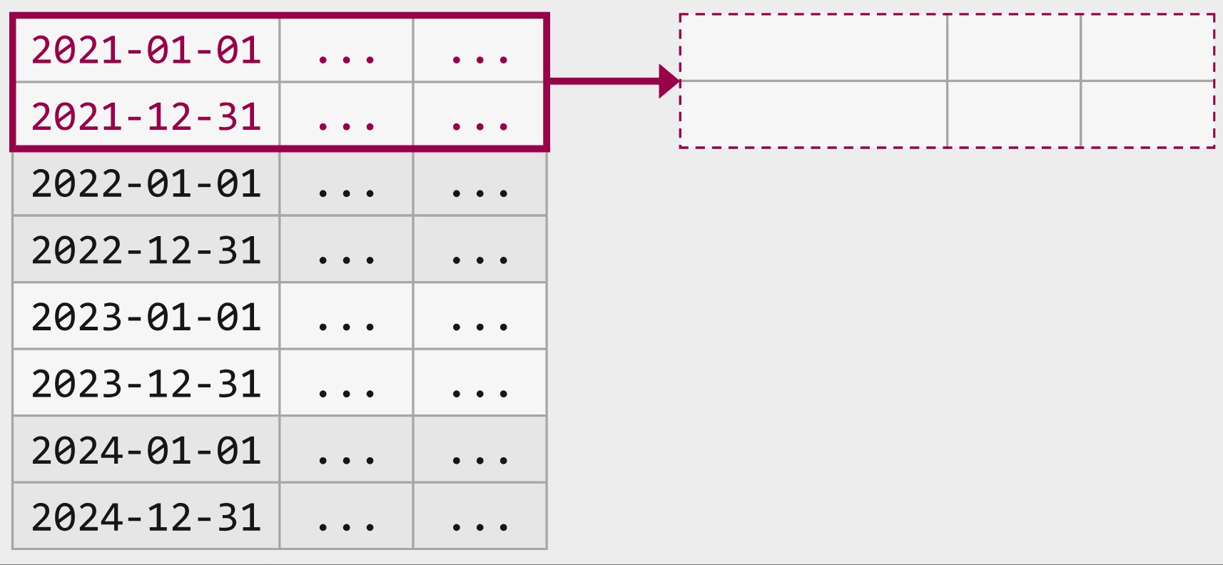 Table Partitioning in SQL Server – Partition Switching