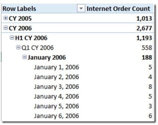 user-defined-heirarchy-SSAS-example