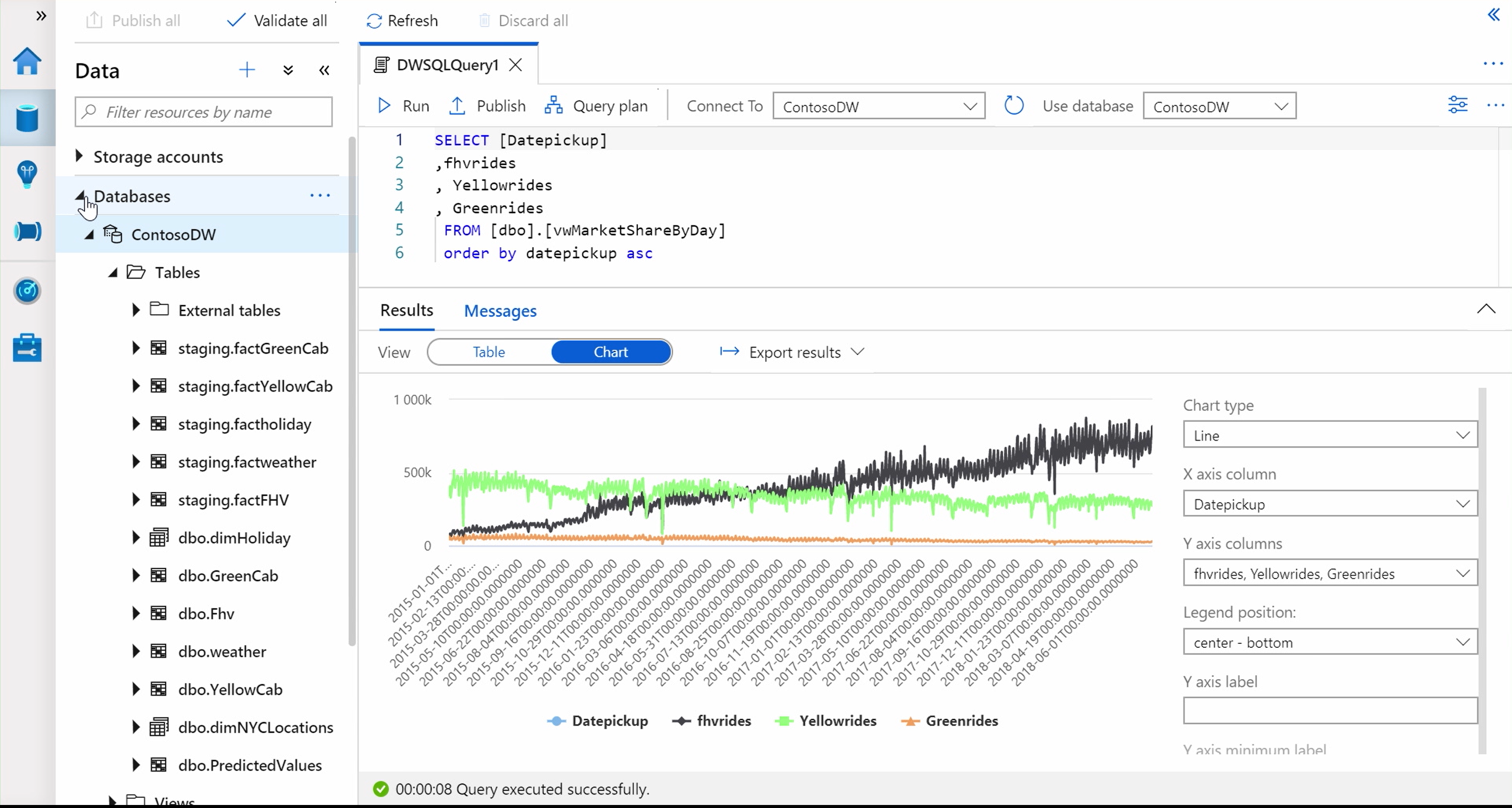 Connect to Synapse SQL - Azure Synapse Analytics