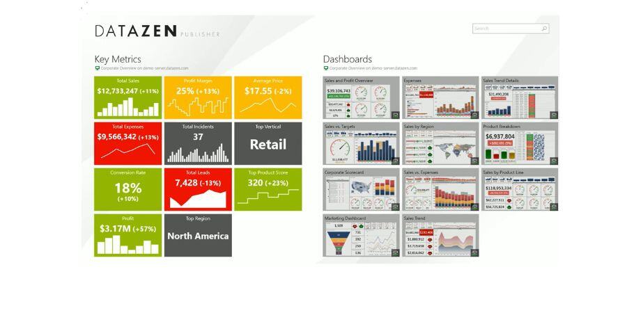 datazen publisher screenshot showing key metrics thumbnails and dashboards